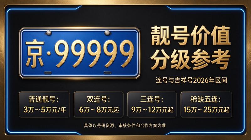 北京京牌指标转让流程示意图